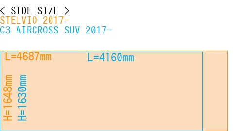 #STELVIO 2017- + C3 AIRCROSS SUV 2017-